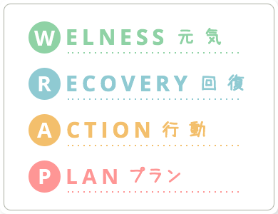 WELNESS 元気 RECOVERY 回復 ACTION 行動 PLAN プラン